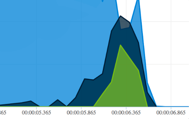 bandwidth-graphs.png