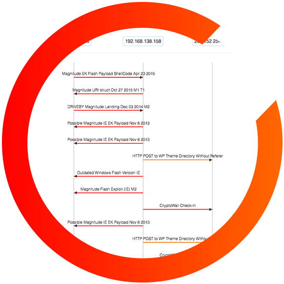 Threat Assess Intro