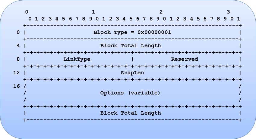 interface description block