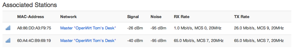 openwrt associated stations