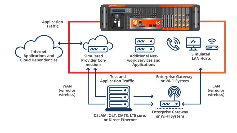 QAC 167 Diagrams 1000x560 Industry Ent Gateway 1000x560