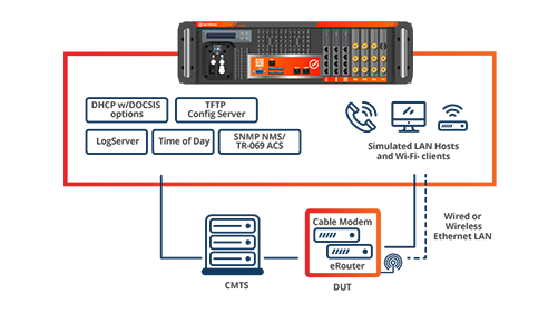 QAC-167-Diagrams_Industry-Cable-MSO_0.2.png