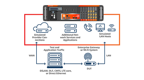 QAC-167-Diagrams_Industry-Service-Provider-DSL-GPON_0.2.png