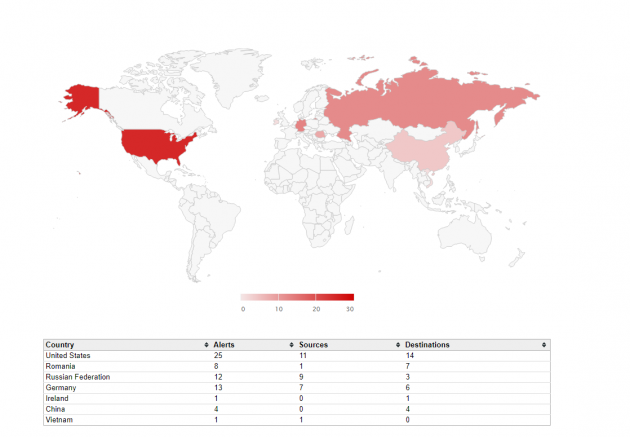 21 cloudshark 3 4 geoip maps custom protocol preferences and more