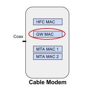 Cable Modem with Integrated Residental Gateway