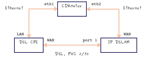 IP DSLAM1