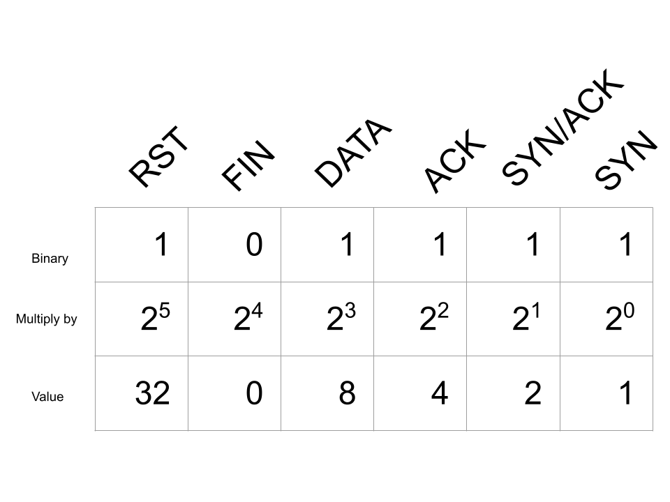 TCP Completeness Bitmap Compete with Data 47