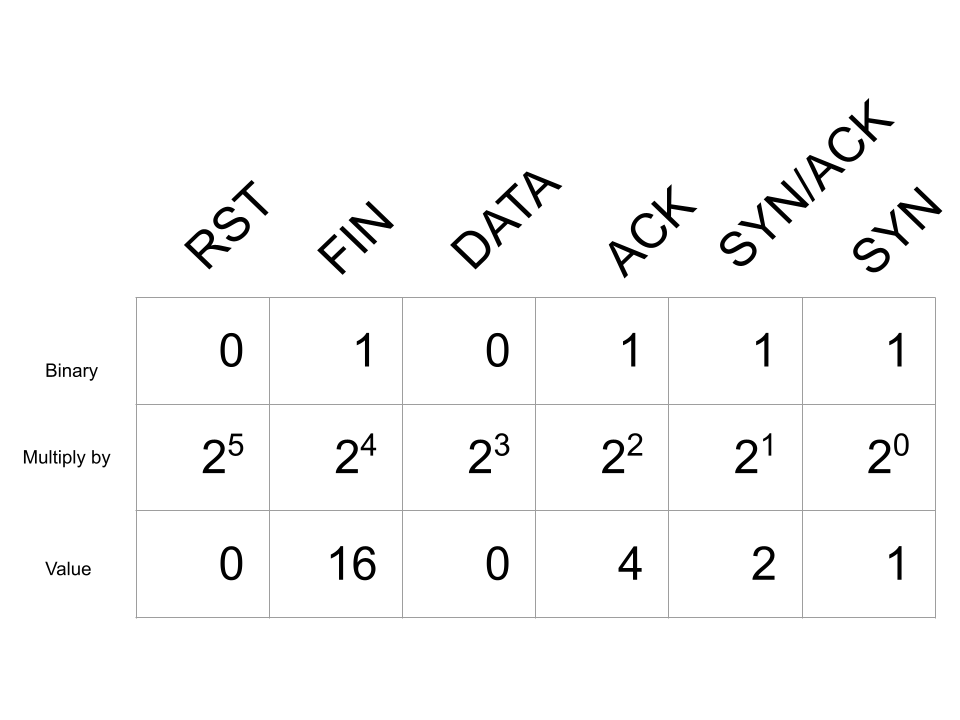 TCP Completeness Bitmap Complete NO DATA 23