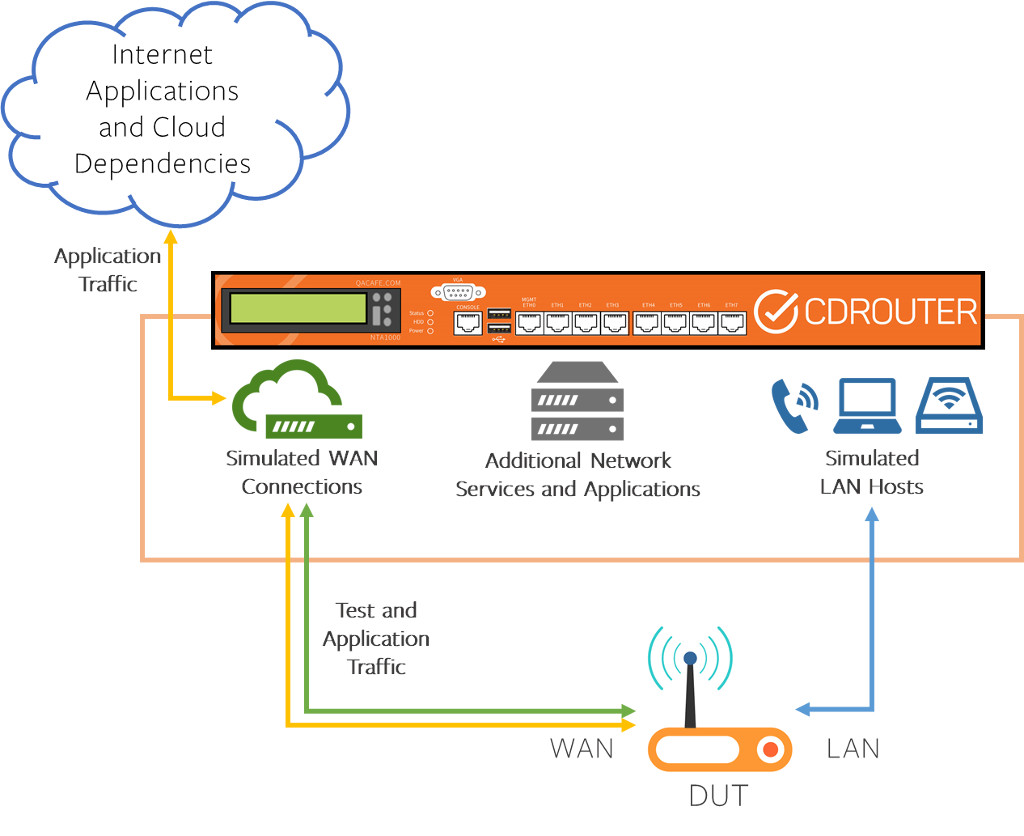 applications setup