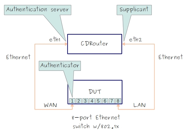 bridge Switch1 bridge Switch1