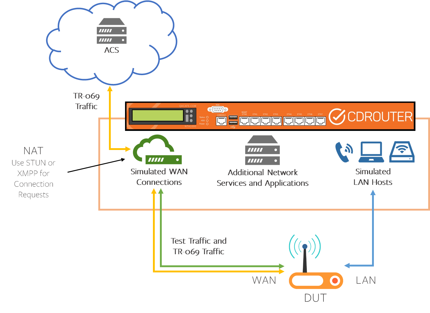 cdrouter ics with acs