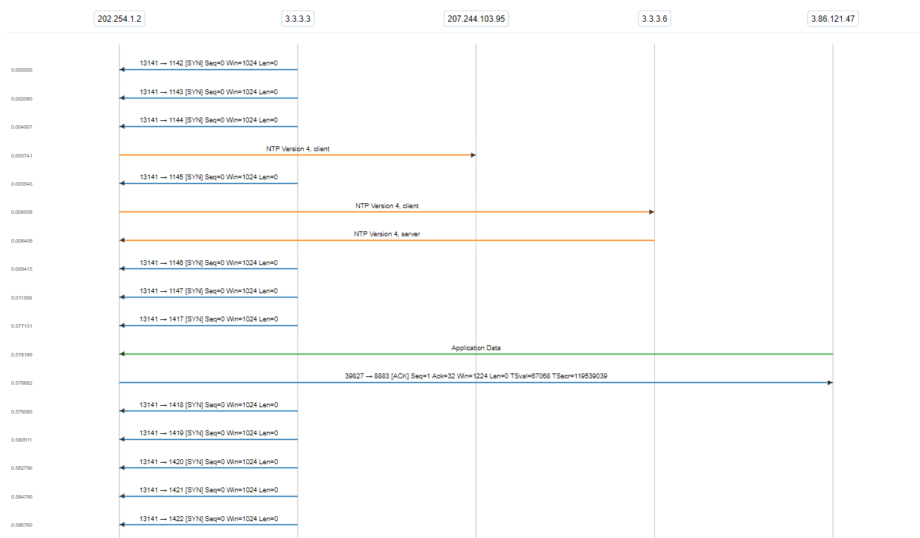 firewall 100 with ics traffic