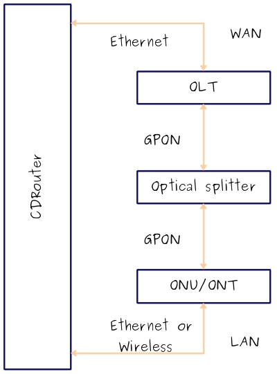 gpon1