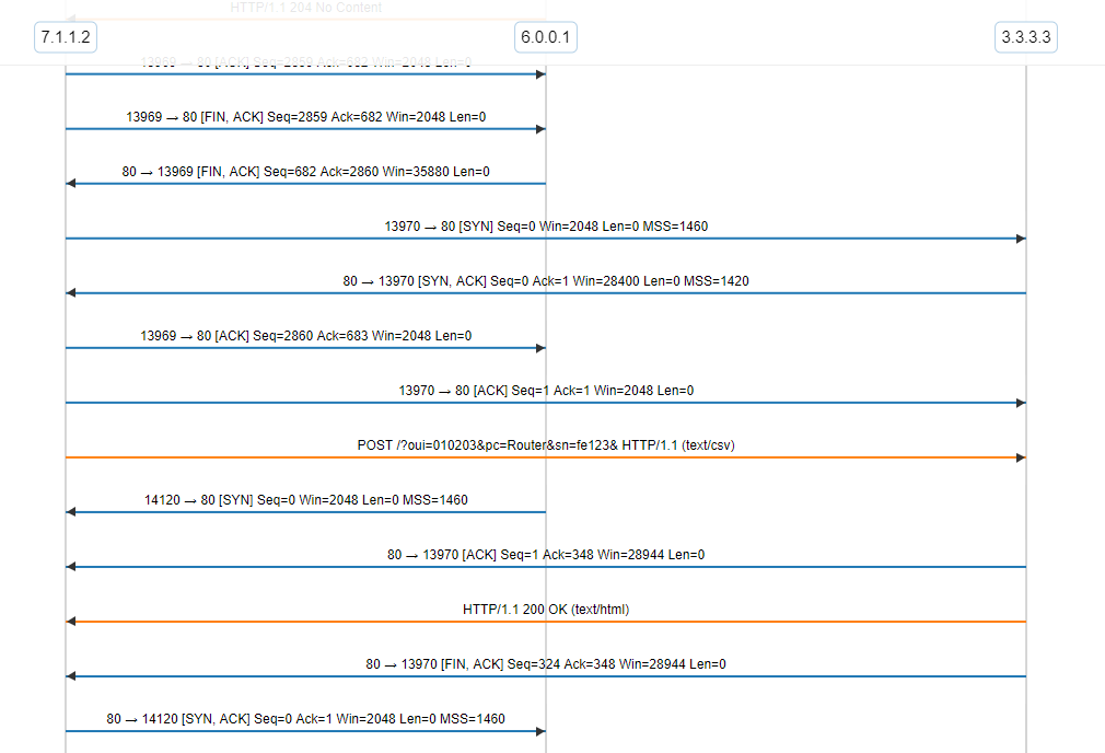 http bulk data collection ladder diagram