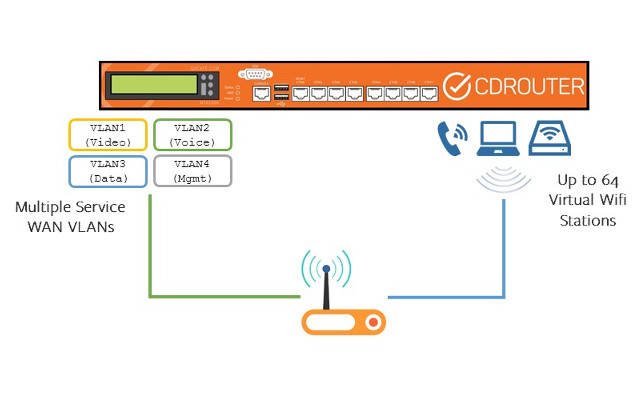 multi service and wifi scaling 1