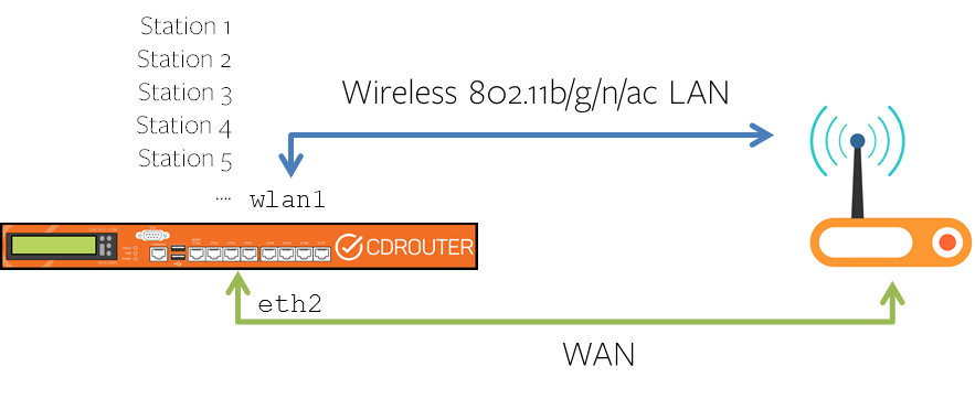 multistationwifi