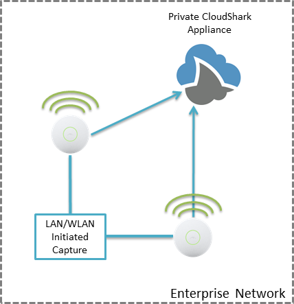 openwrt cloudshark enterprise v2