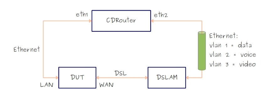 triple play dsl1