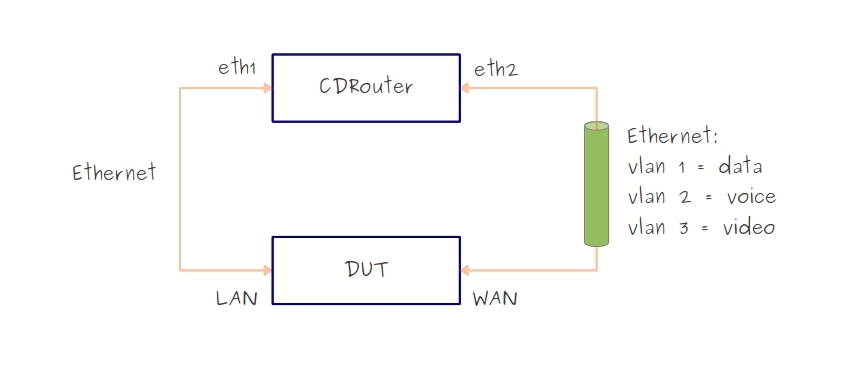 triple play ethernet1