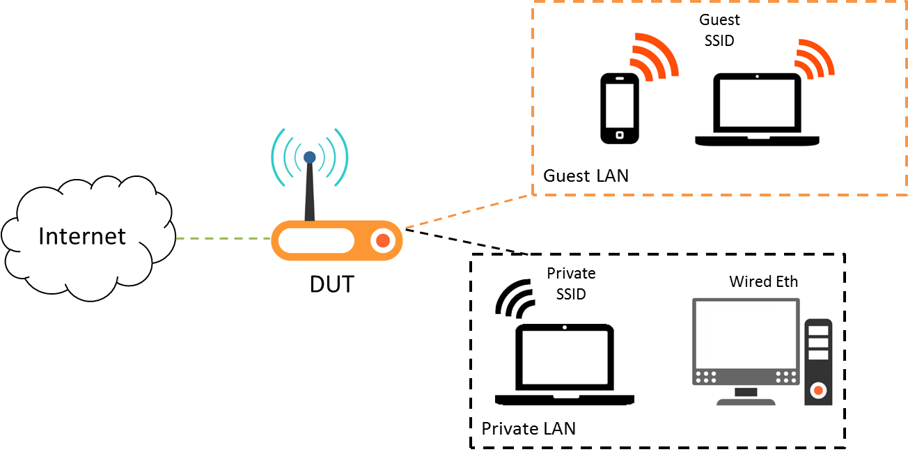 wifi guest mode