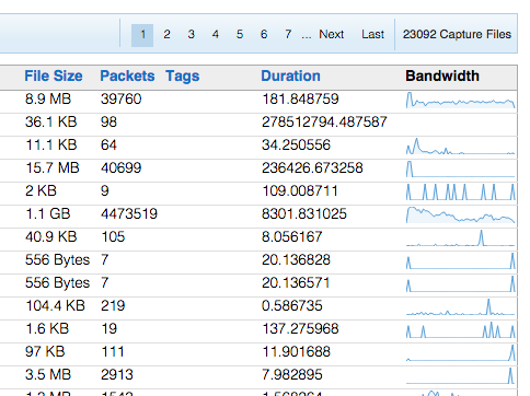 sparkline sparkline