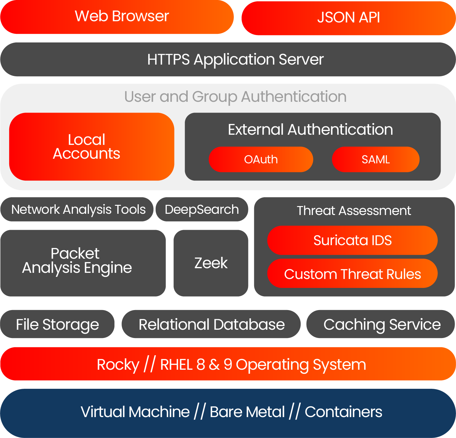 STREAMLINED DEPLOYMENT & AUTOMATION