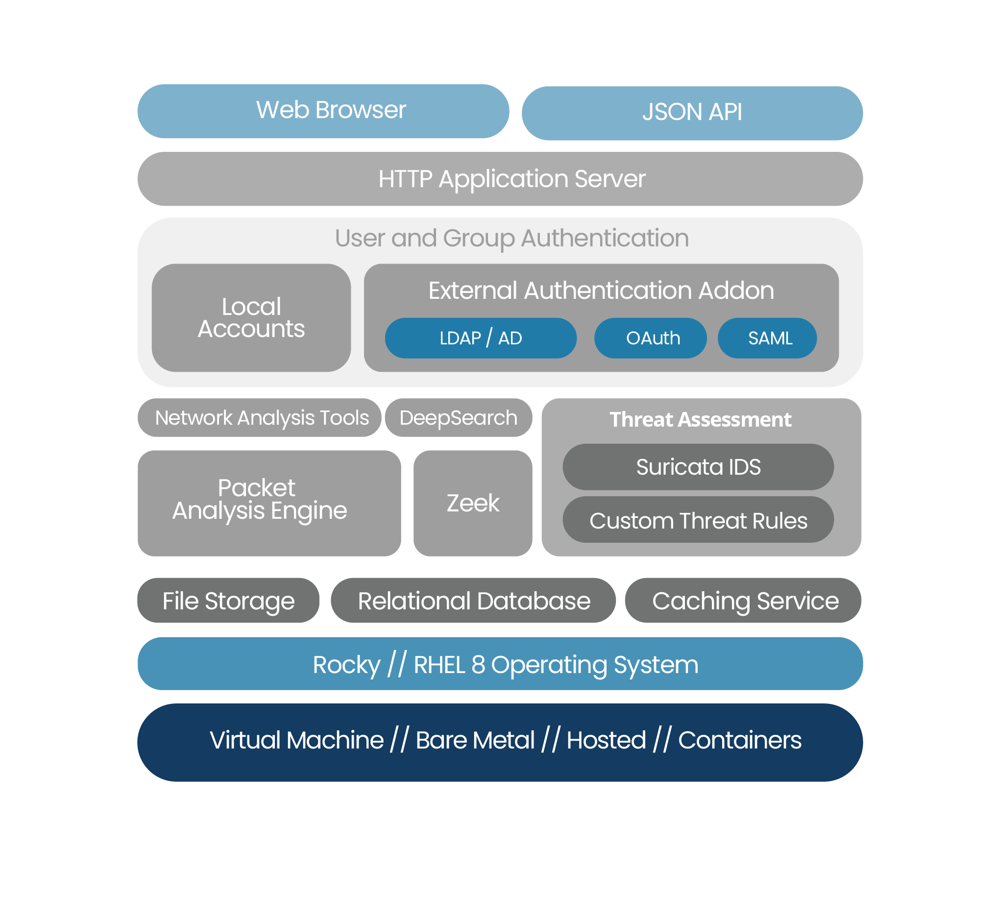 FLEXIBLE DEPLOYMENT