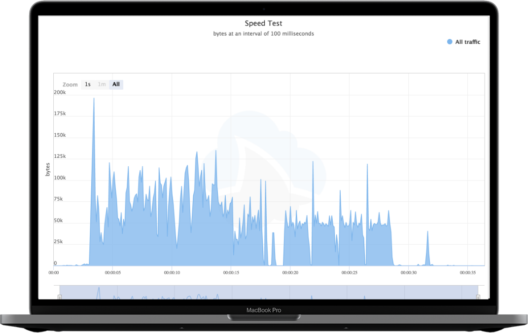 A secure solution to organize, share and analyze packet captures