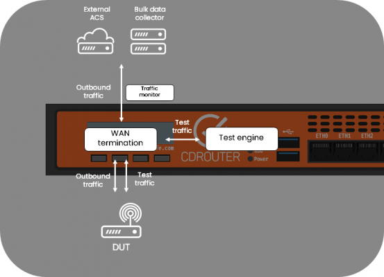 cdrouter security live acs