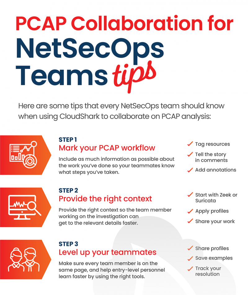 infographic pcap collaboration tips for netsecops no cta