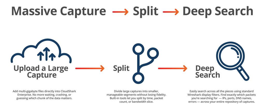 Upload Split and Search Across Large Files